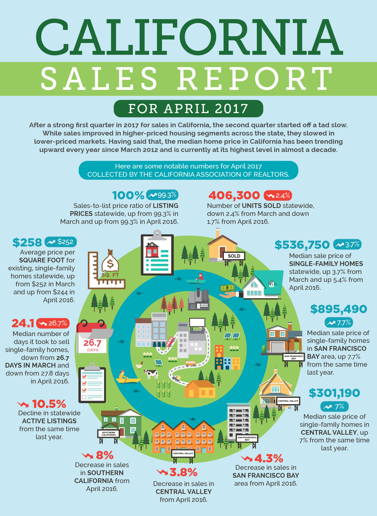 infographic-california-sales-report-for-april-2017-content